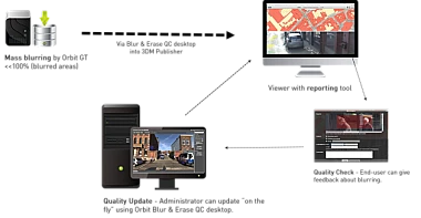 Редакция SERVICE