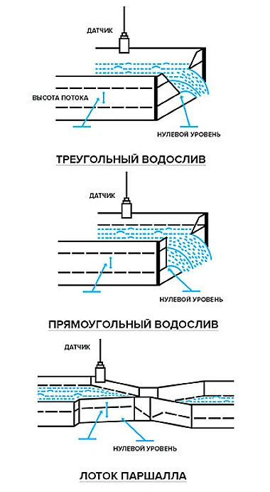 ПРИНЦИП РАБОТЫ