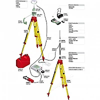 GPS/GNSS-приемник Leica GS10 Безлимитный