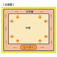 Yamato IS-812C - Программируемый инкубатор с естественной конвекцией